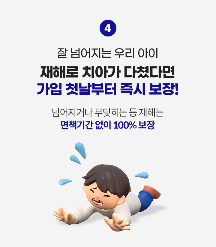 잘 넘어지는 우리아이 재해로 치아가 다쳤다면 가입 첫날부터 즉시 보장! 넘어지거나 부닺히는 등 재해는 면책기간 없이 100% 보장