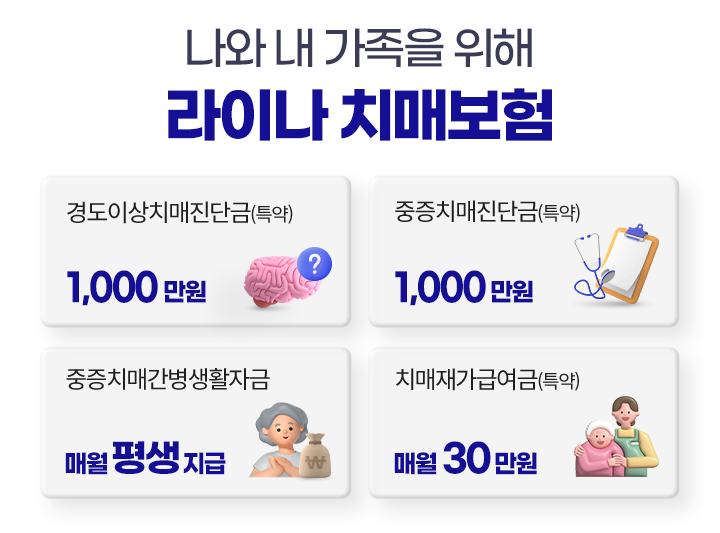나와 내 가족을 위해 라이나 치매보험. 경도이상치매진단금(특약) 1,000만원. 중증치매진단금(특약) 1,000만원. 중증치매간병생활자금 매월 평생 지급. 치매재가급여금(특약) 매월 30만원