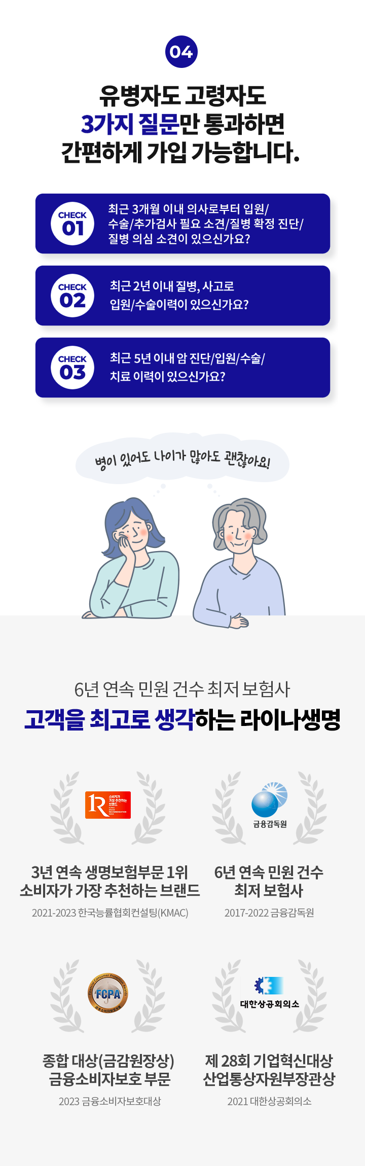 유병자도 고령자도 3가지 질문만 통화하면 간편하게 가입 가능합니다. CHECK1. 최근 3개월 이내 의사로부터 입원/수술/추가검사 필요 소견/질병 확정 진단/질병 의심 소션이 있으신가요? CHECK2. 최근 2년 이내 질병, 사고로 입원/수술이력이 있으신가요? CHECK3. 최근 5년 이내 암 진단/입원/수술/치료 이력이 있으신가요? 병이 있어도 나이가 많아도 괜찮아요! 6년 연속 민원 건수 최저 보험사 고객을 최고로 생각하는 라이나생명. 3년 연속 생명보험부문 1위 소비자가 가장 추천하는 브랜드(2021-2023 한국능률협회컨설팅(KMAC)), 6년 연속 민원 건수 최저 보험사(2017-2022 금융감독원), 종합 대상(금감원장상) 금융소비자보호 부문(2023 금융소비자보호대상), 재 28회 기업혁신대상 산업통상자원부장관상(2021 대한상공회의소)