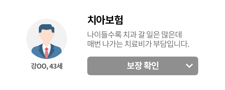 치아보험, 강OO(남,43세) 나이들수록 치과 갈 일은 많은 매번 나가는 치료비가 부담입니다. 보장 확인