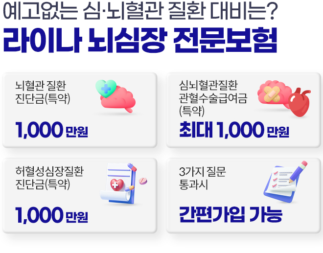 예고없는 심·뇌혈관 질환 대비는? 라이나 뇌심장 전문보험. 뇌혈관 질환 진단금(특약) 1,000만원. 심뇌혈관질환 관혈수술급여금(특약) 최대 1,000만원. 허혈성심장질환 진단금(특약) 1,000만원. 3가지 질문 통과시 간편가입 가능