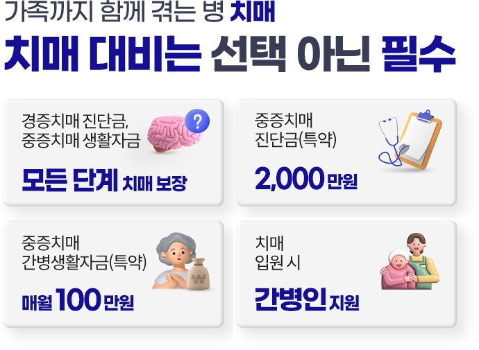 가족까지 함께 겪는 병 치매, 치매 대비는 선택 아닌 필수. 경증치매 진단금, 중증치매 생활자금 모든 단계 치매 보장. 중증치매 진단금(특약) 2,000만원, 중증치매 간병생활자금(특약) 매월 100만원, 치매 입원 시 간병인 지원