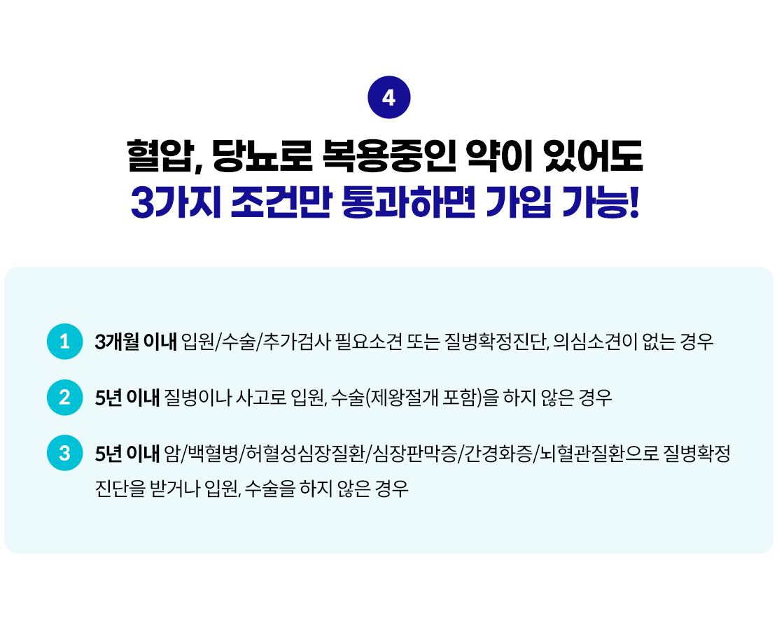 혈압, 당뇨로 복용중인 약이 있어도 3가지 조건만 통과하면 가입 가능! 1.3개월 이내 입원/수술/추가검사 필요소견 또는 질병확정진단, 의심소견이 없는 경우, 2.2년 이내 질병이나 사고로 입원, 수술(제왕절개 포함)을 하지 않은 경우, 3.5년 이내 암/백혈병/허혈성심장질환/심장판막증/간경화증/뇌혈관질환으로 질병확정 진단을 받거나 입원, 수술을 하지 않은 경우